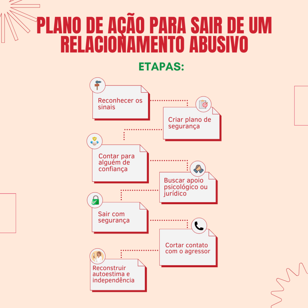 Post do Instagram Fluxo operacional financeiro fundo neutro claro minimalista 1